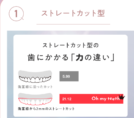 Oh my teeth(オーマイティース)