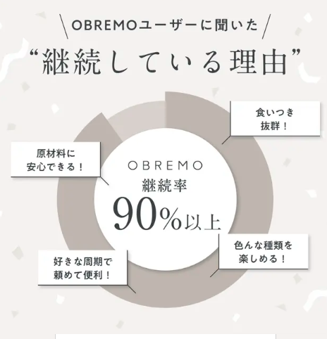 OBREMO継続率90%以上