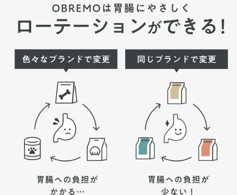 胃腸にやさしいローテーション