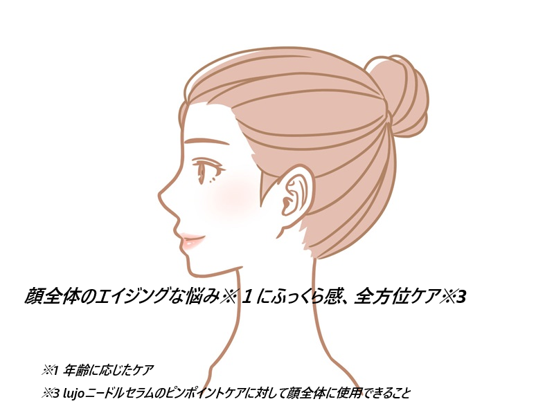 lujoヒアロニードルクリームはどこで売ってる?最安値の販売店を紹介!【顔全体のエイジングな悩み※1に、ふっくらハリ感、全方位ケア※3】