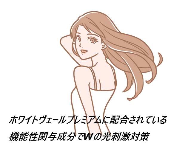 ホワイトヴェールプレミアムはどこで売ってるの?最安値の販売店を紹介【内と外のWケアを叶える美白※セット!】