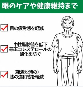目の疲れや、中性脂肪値の変化、膝の違和感を軽減